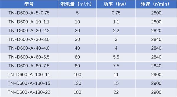 消泡器A规格型号.png