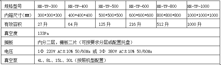 离心式真空搅拌破泡机参数